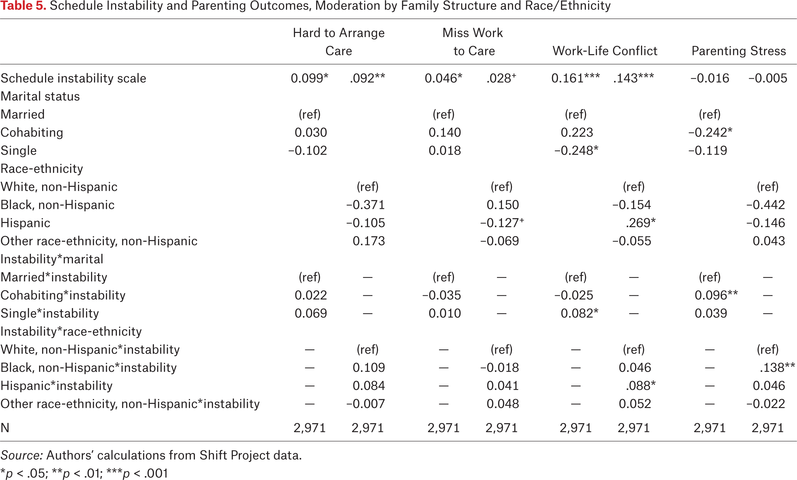 Table