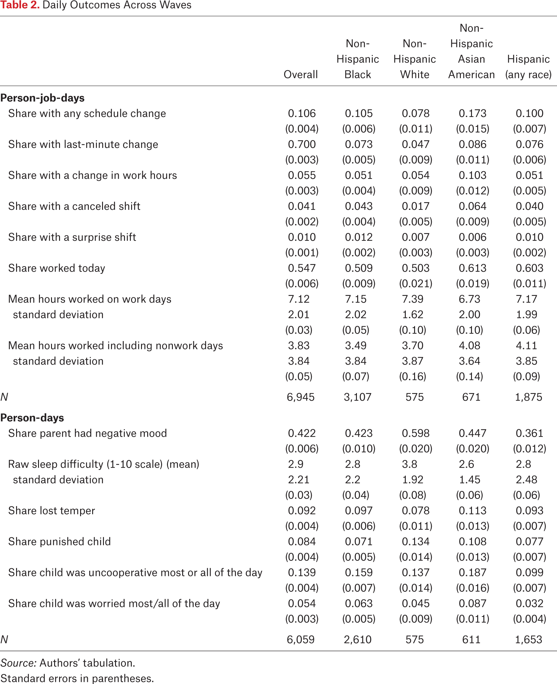 Table