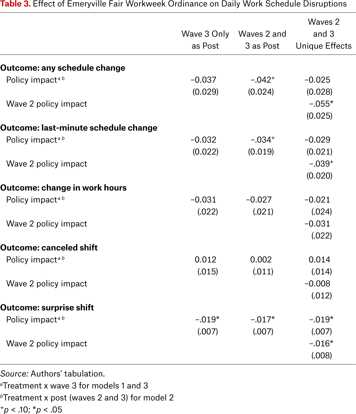 Table