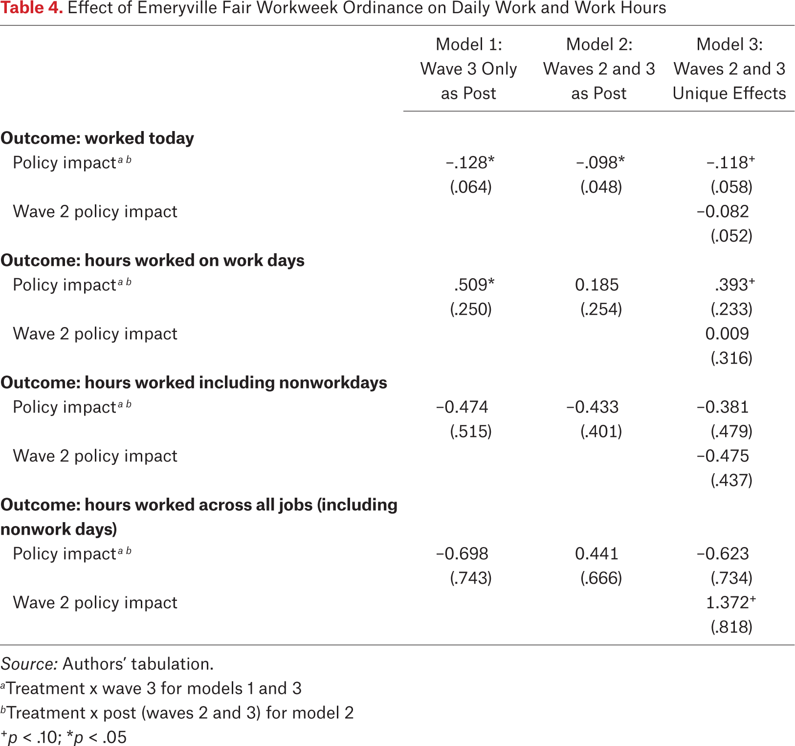 Table