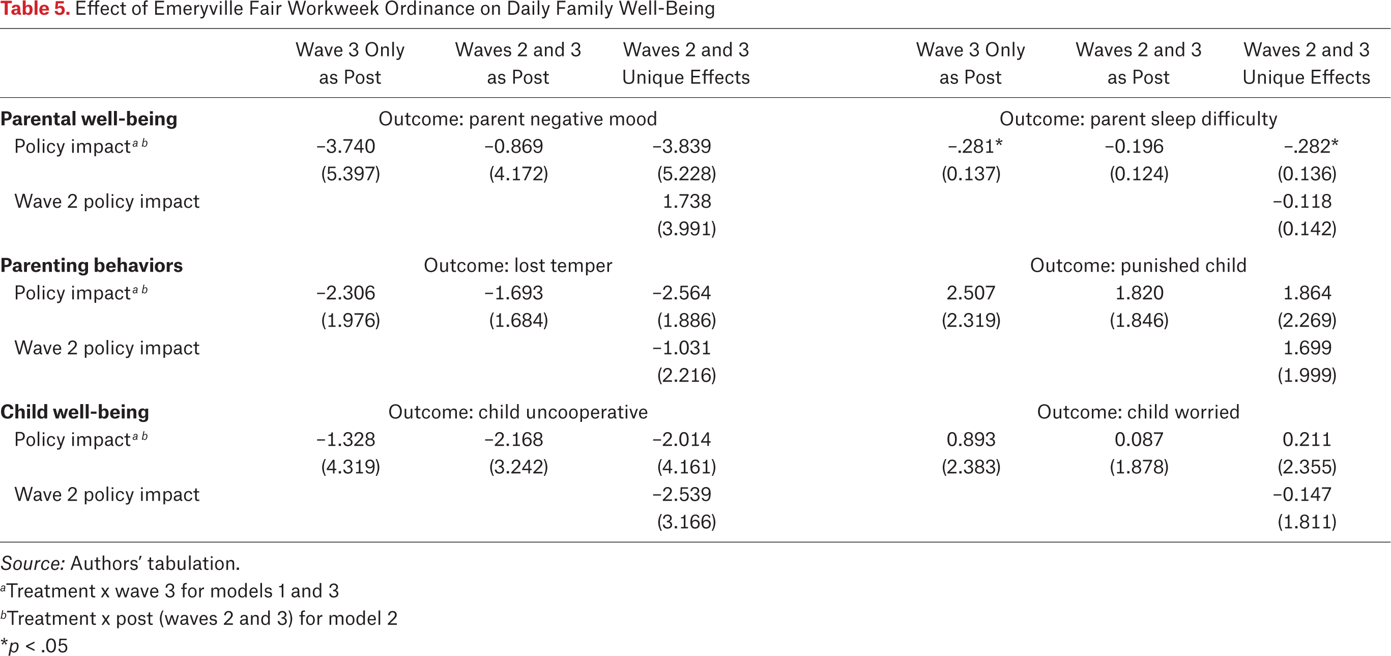 Table