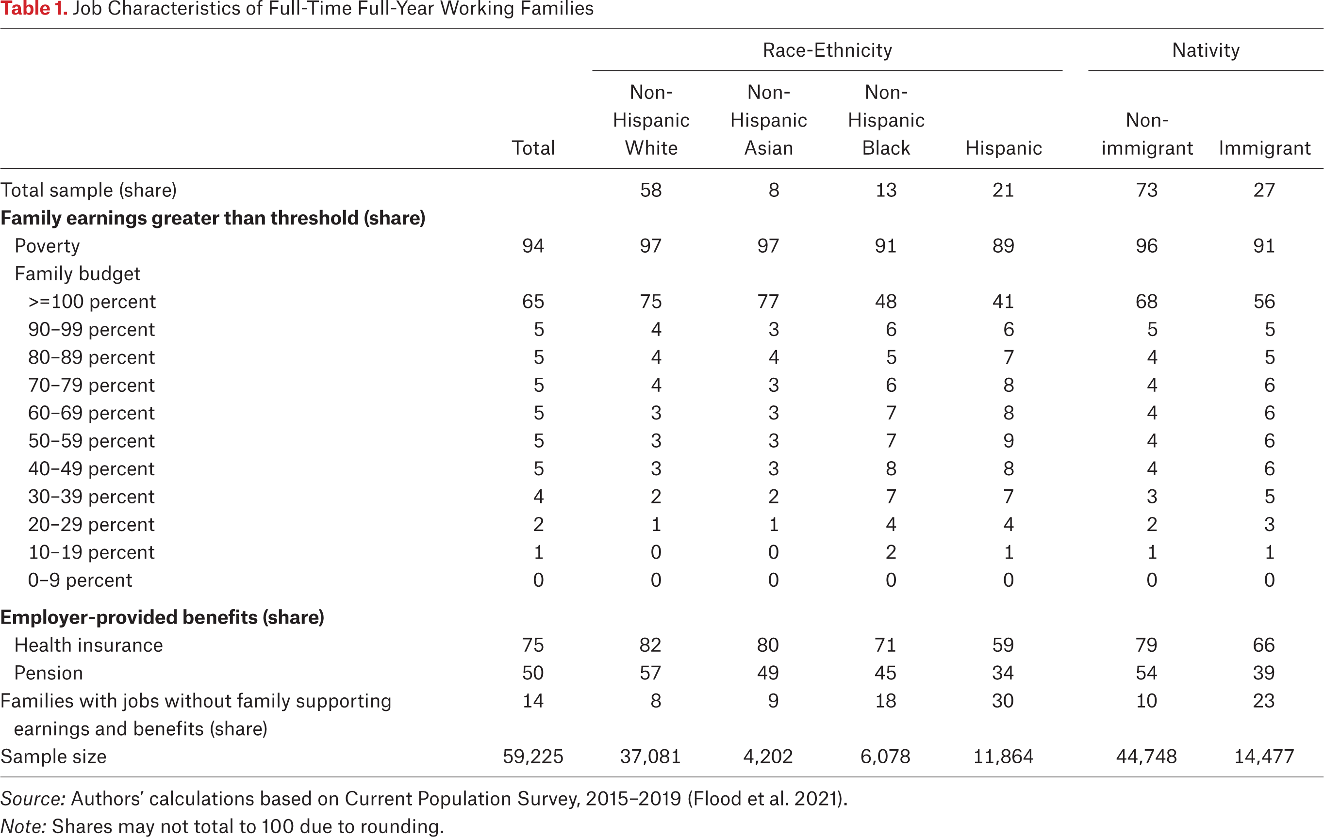 Table