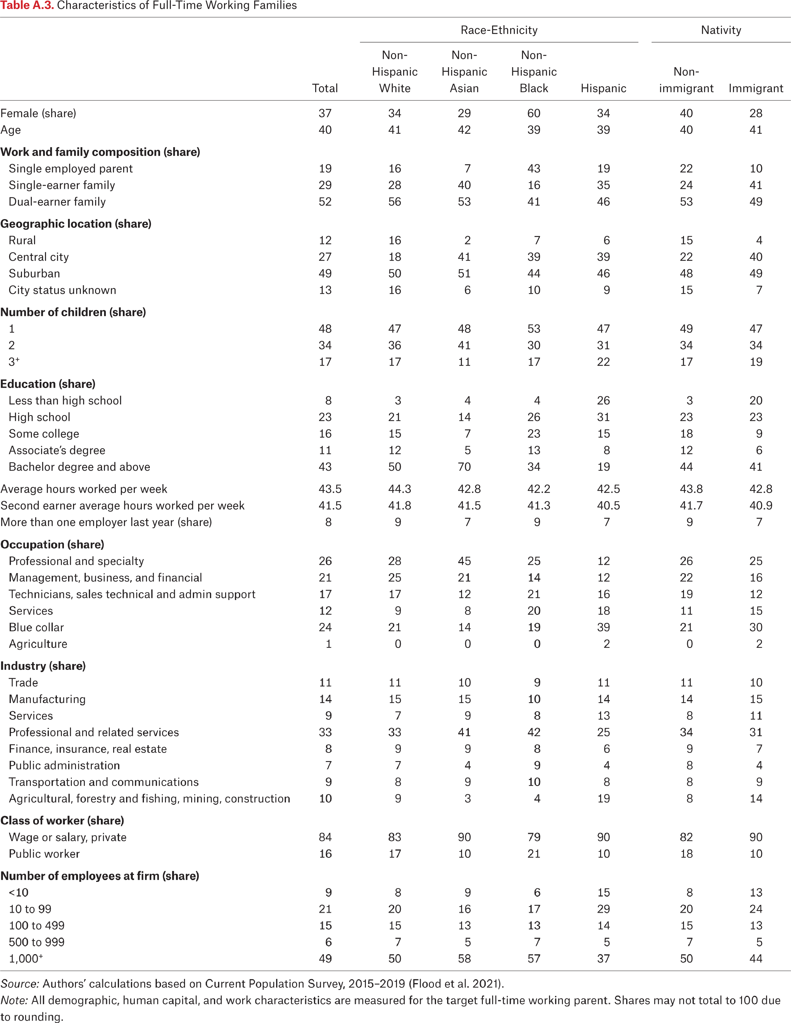 Table