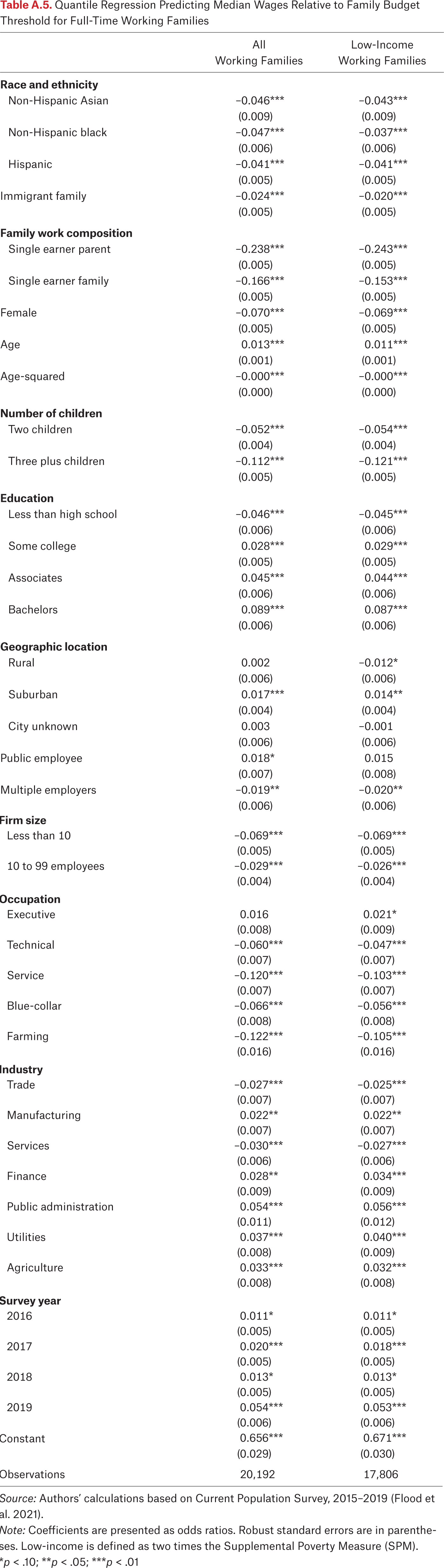 Table