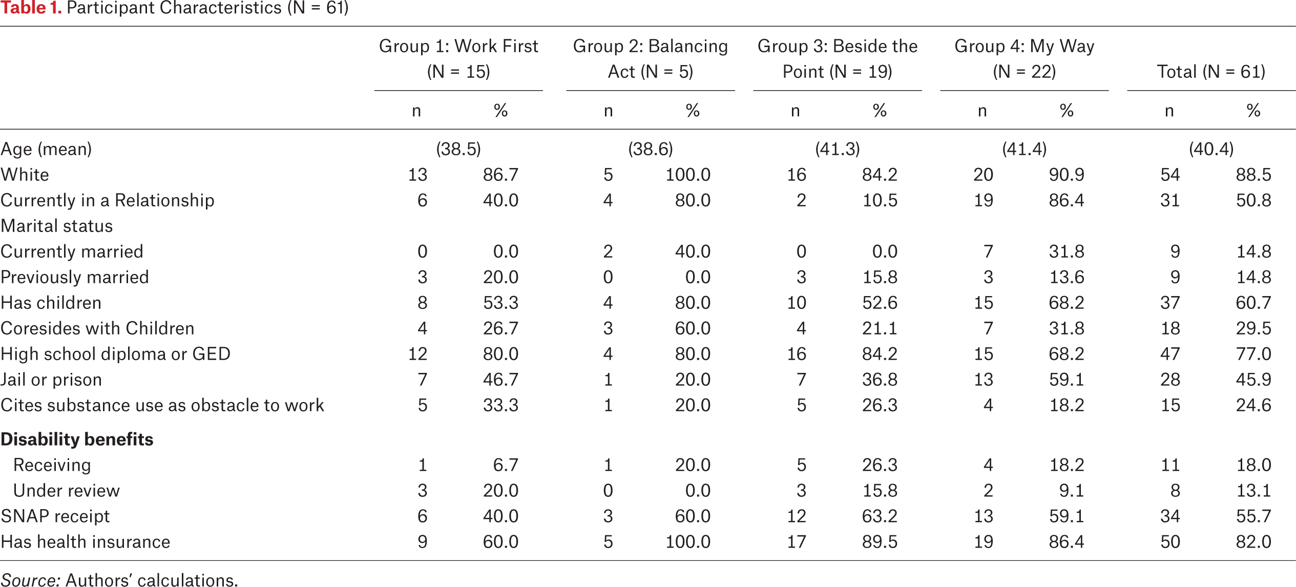 Table