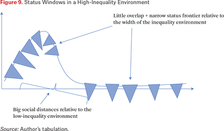 Figure 9.