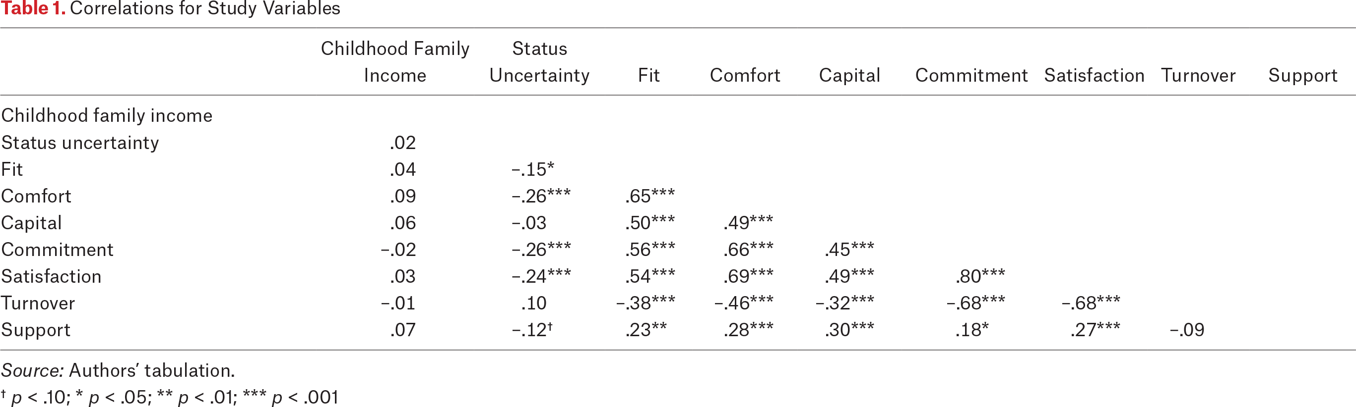Table