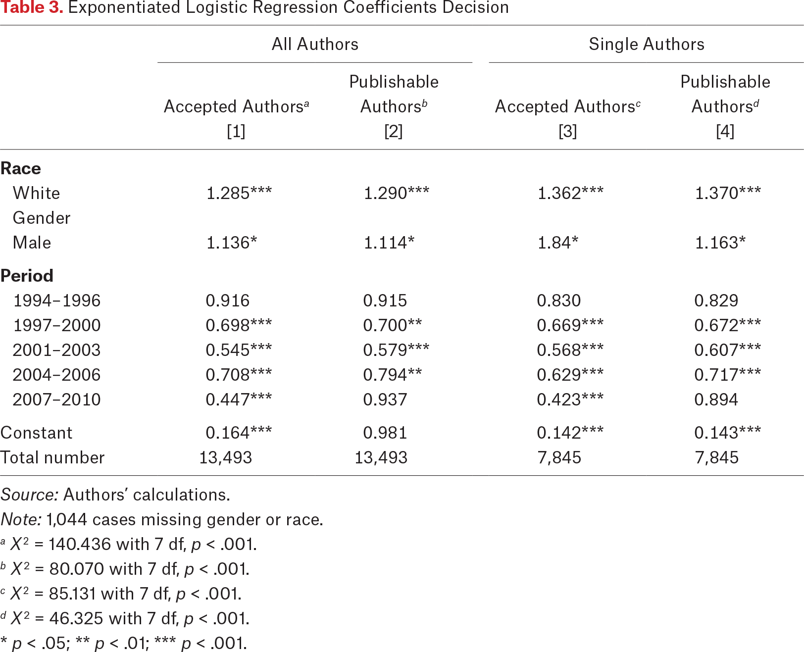 Table