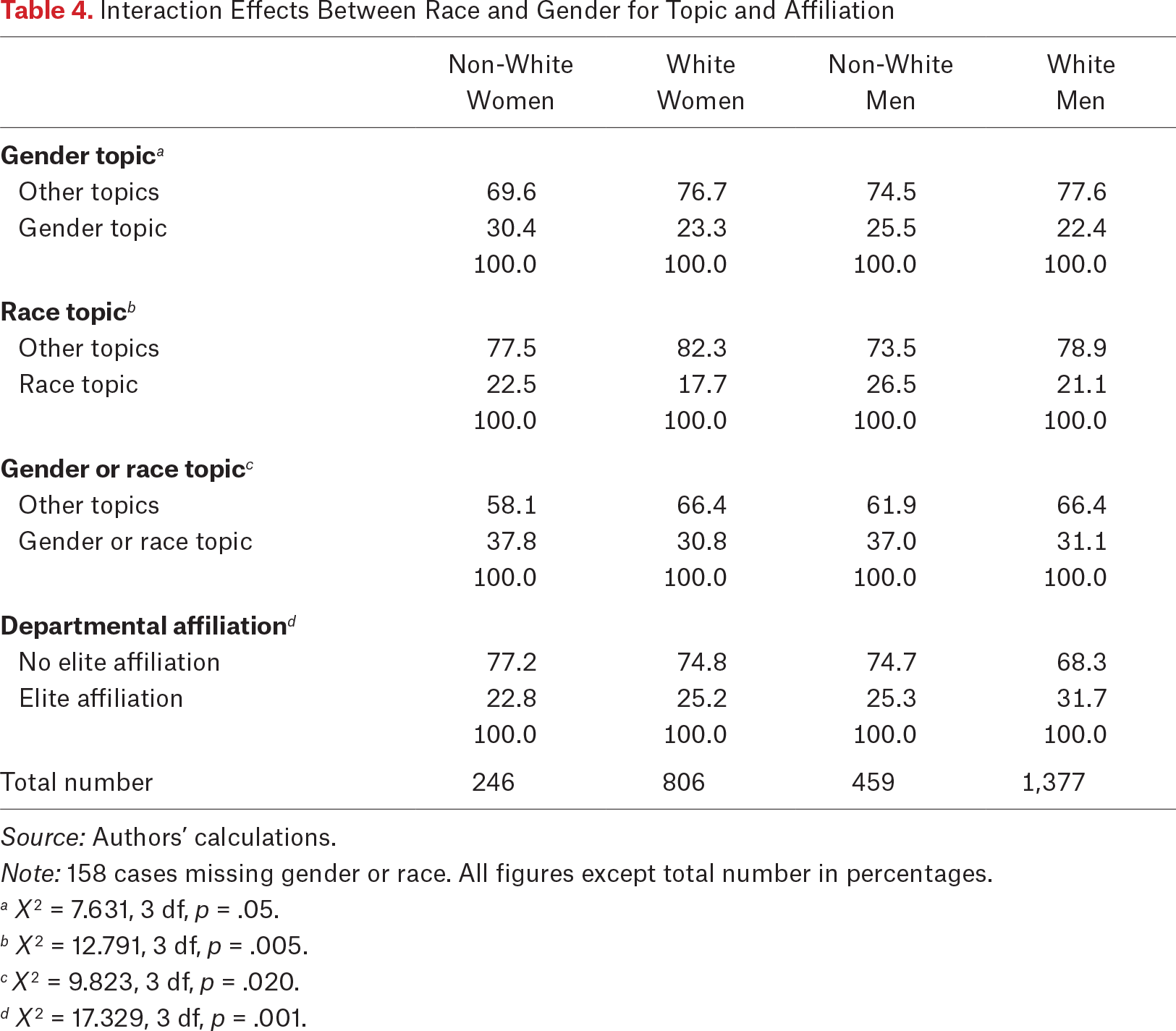 Table