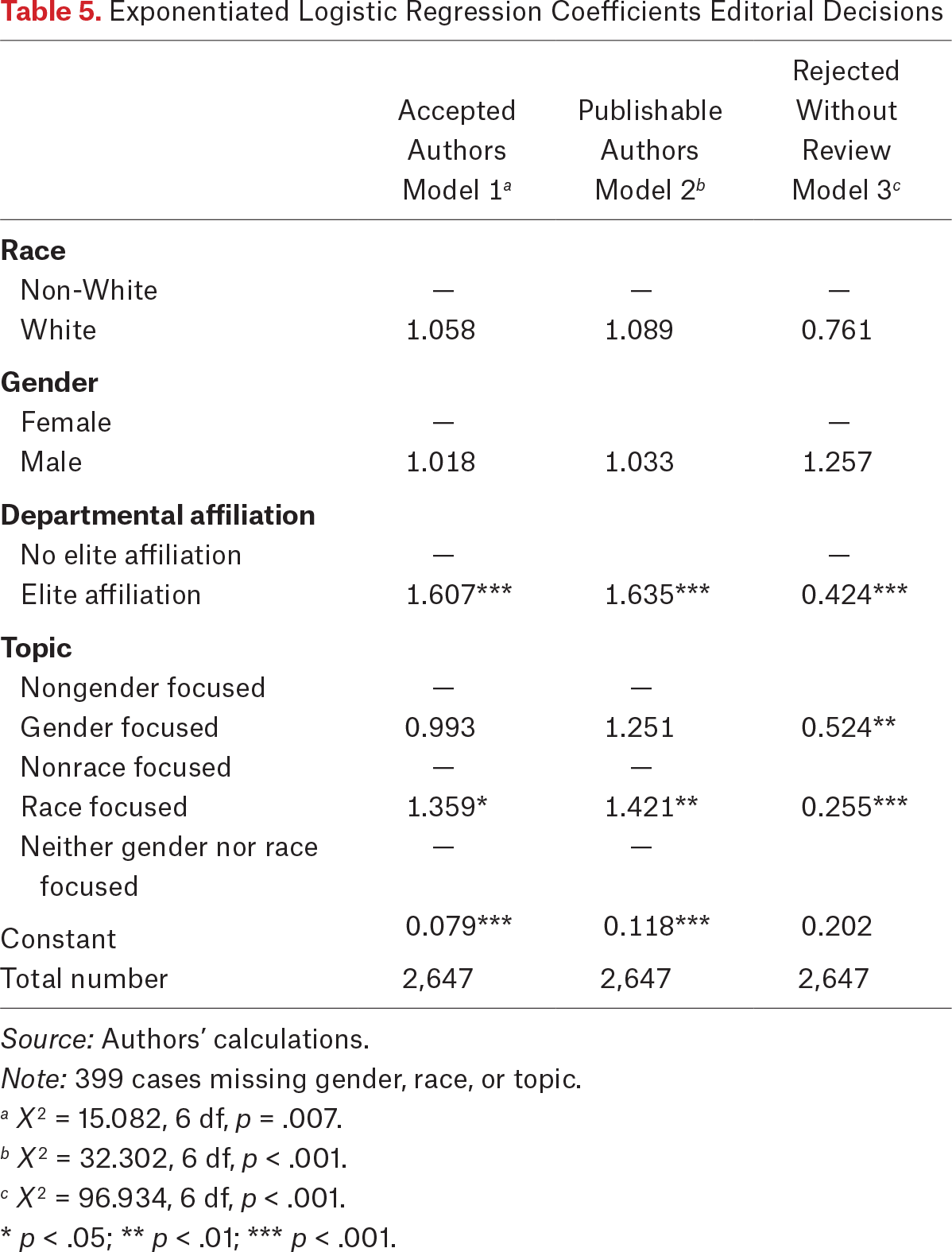 Table