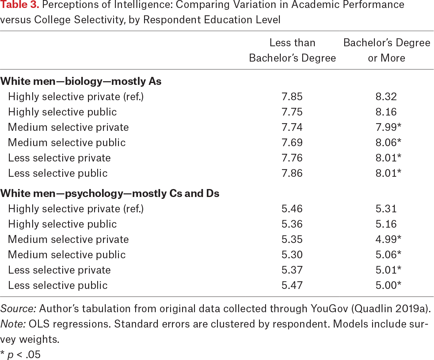 Table