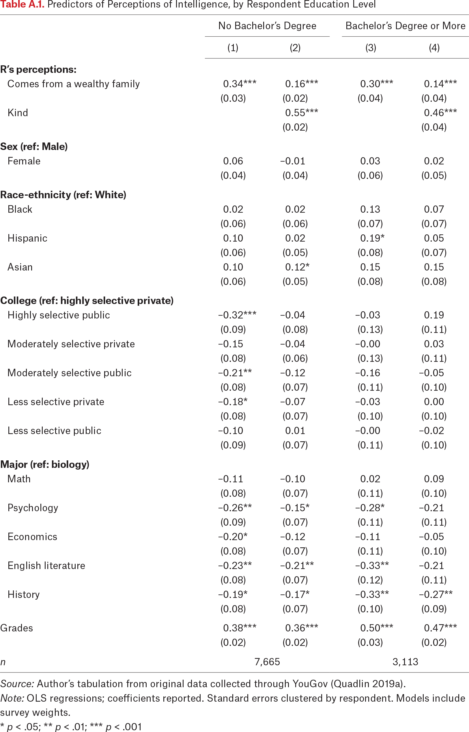 Table