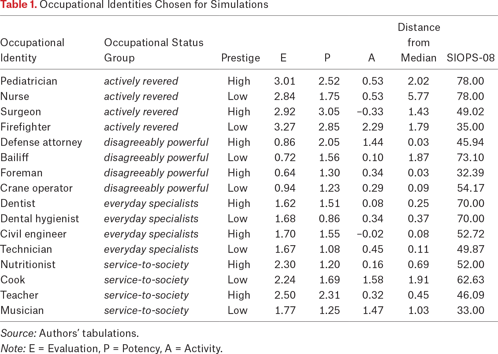 Table