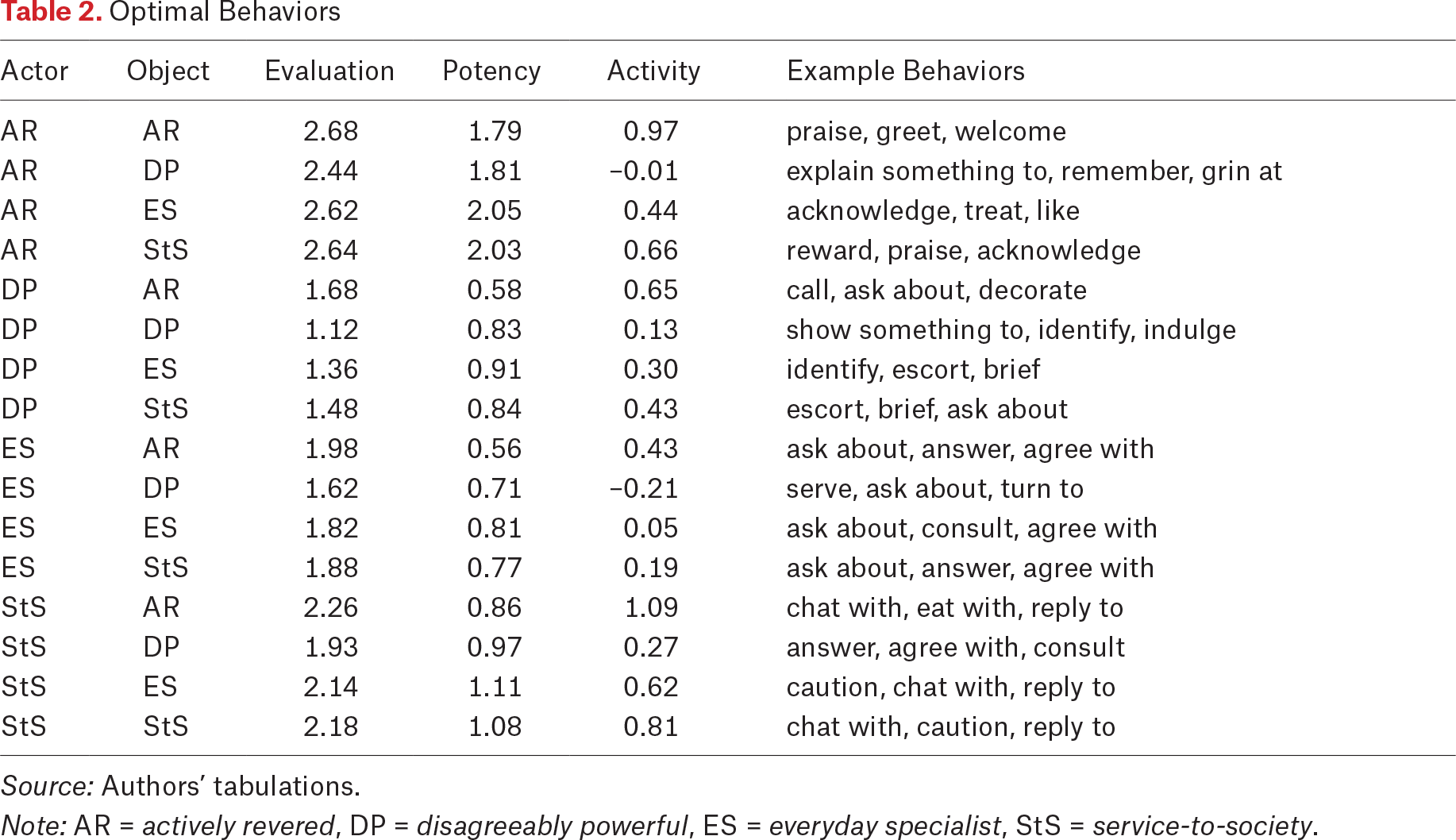 Table