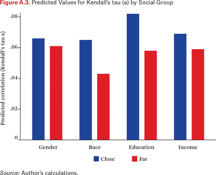 Figure A.3.