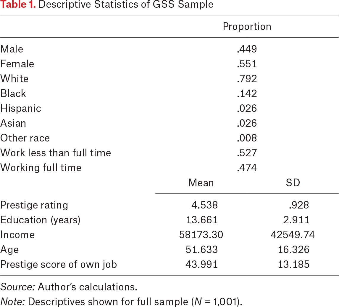 Table