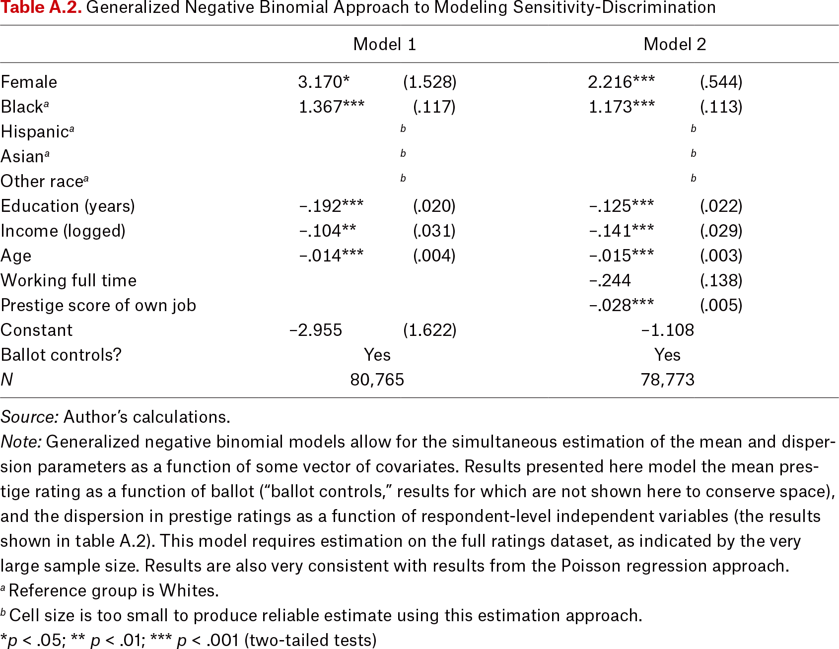 Table