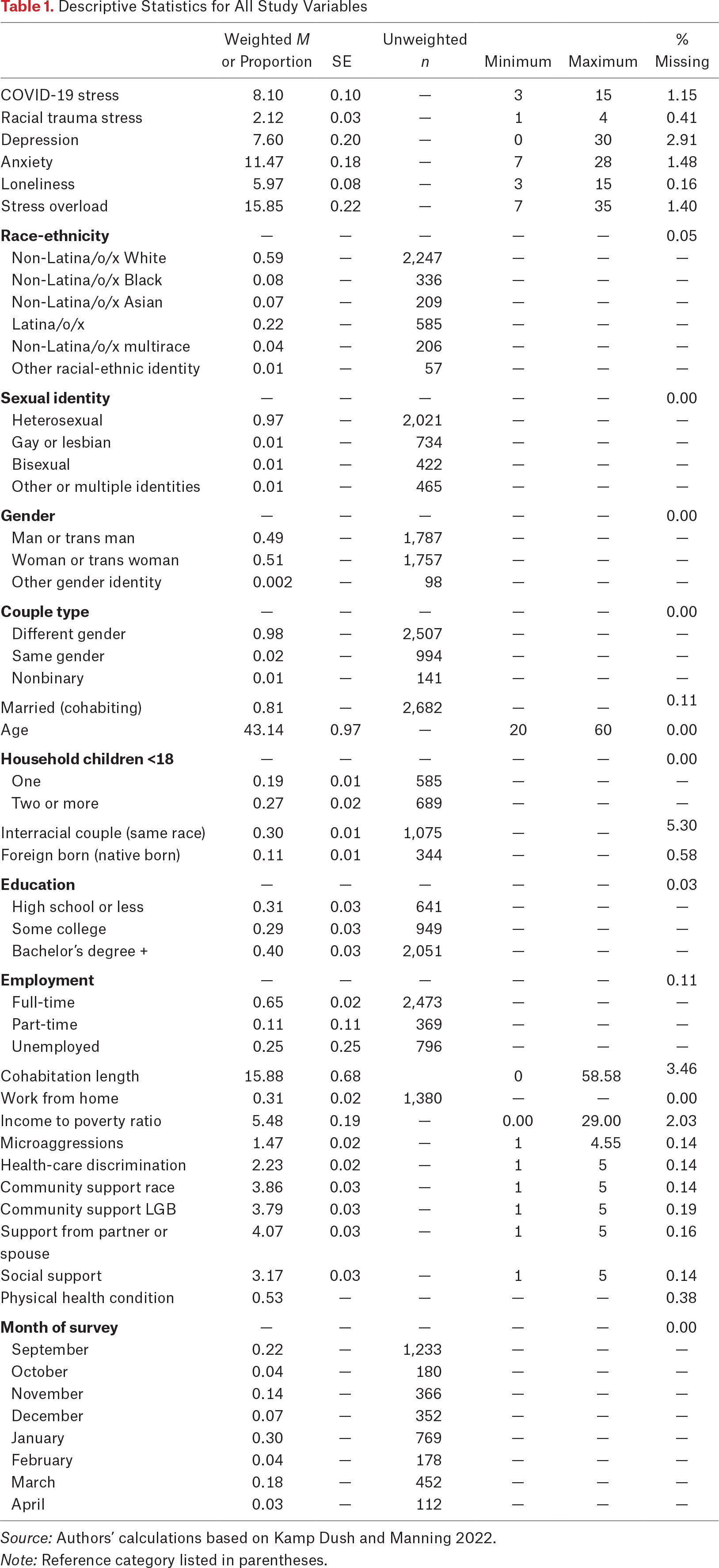 Table