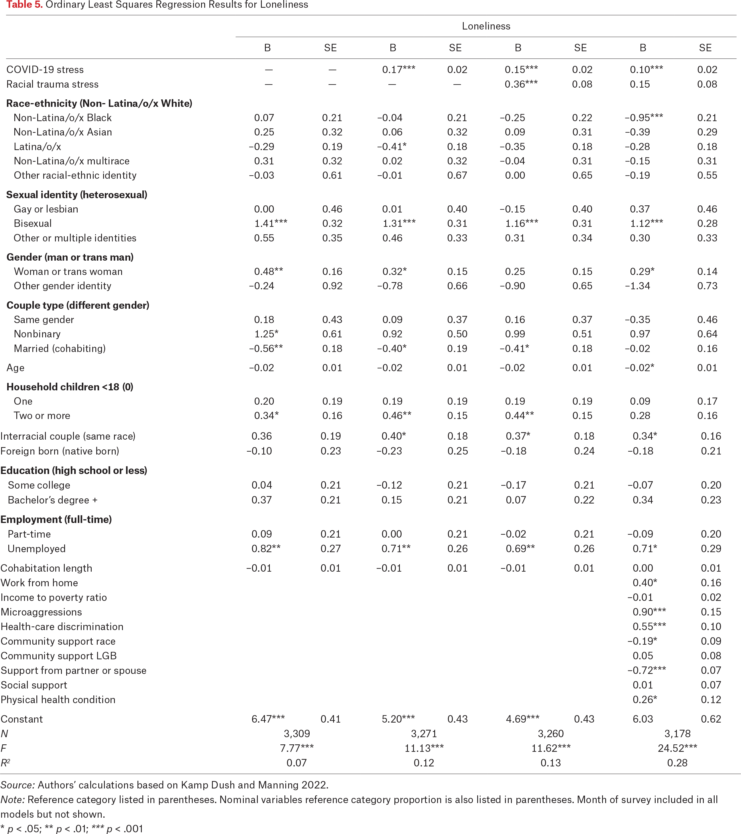 Table