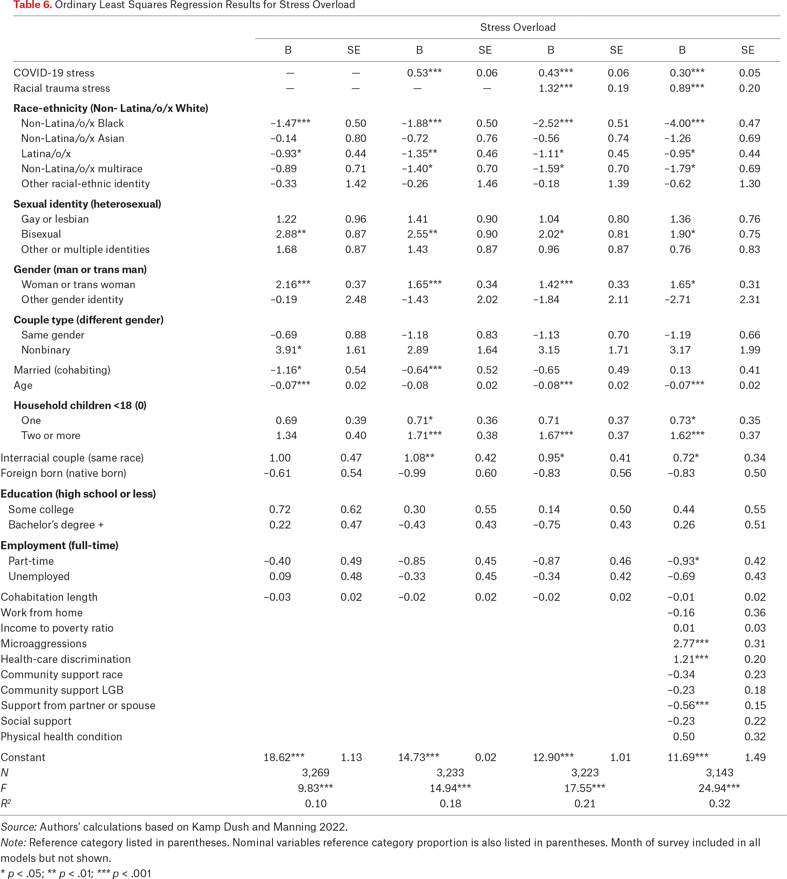 Table