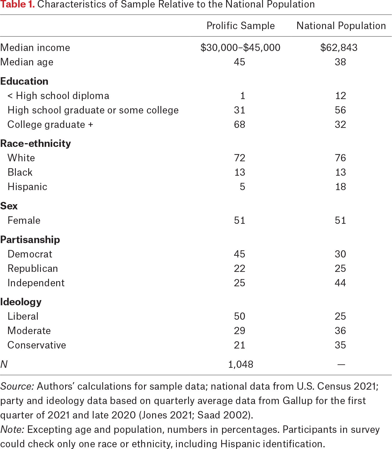 Table