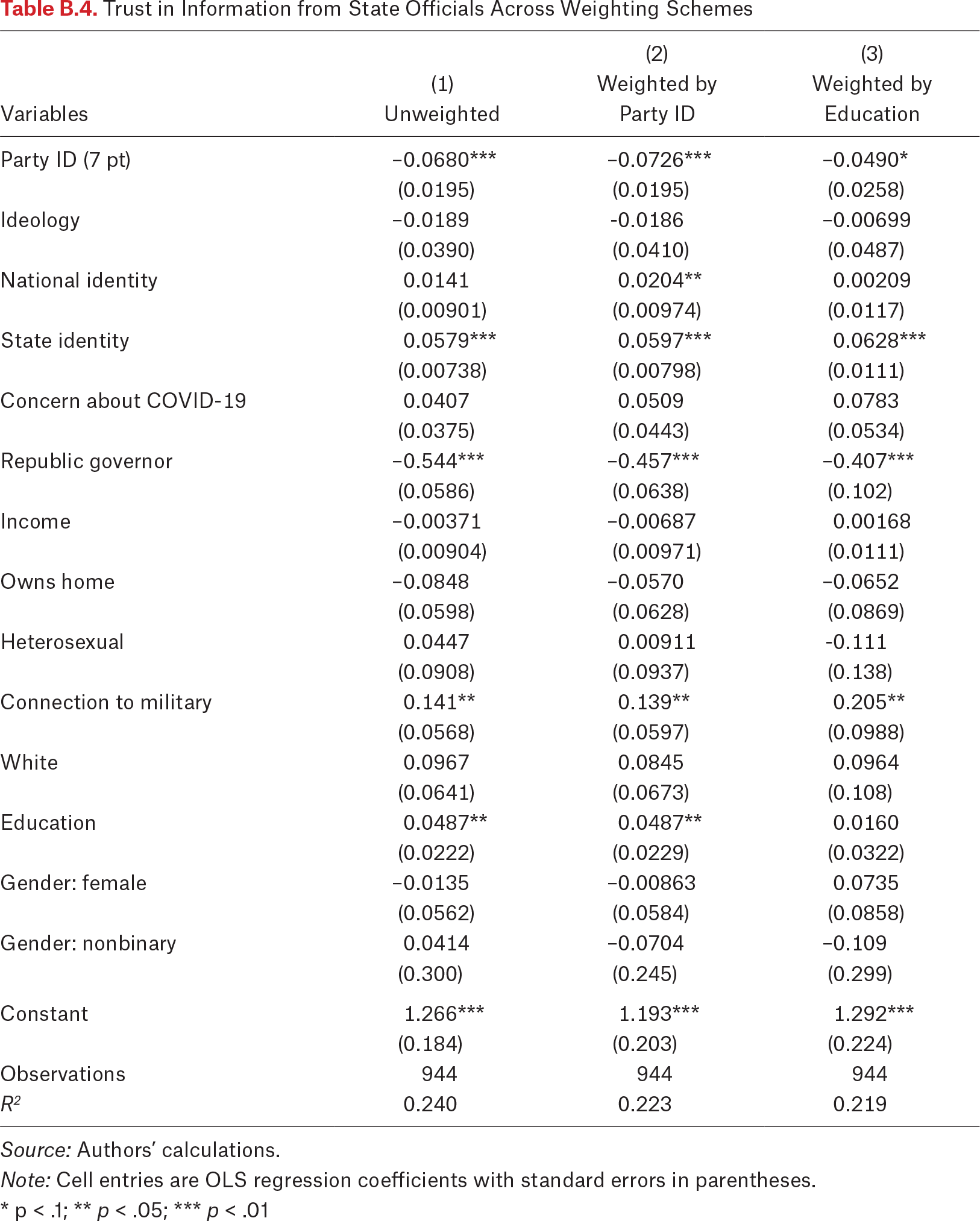 Table