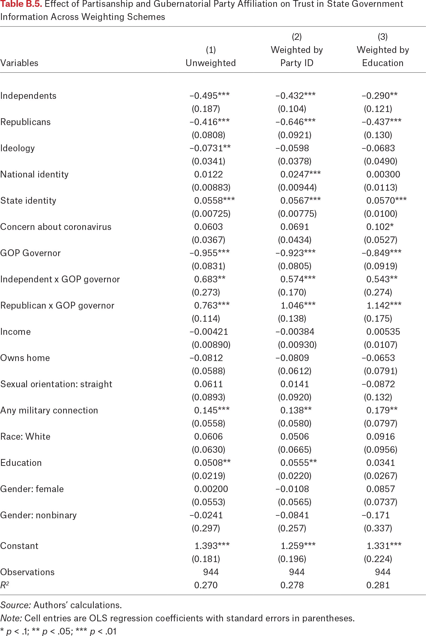 Table