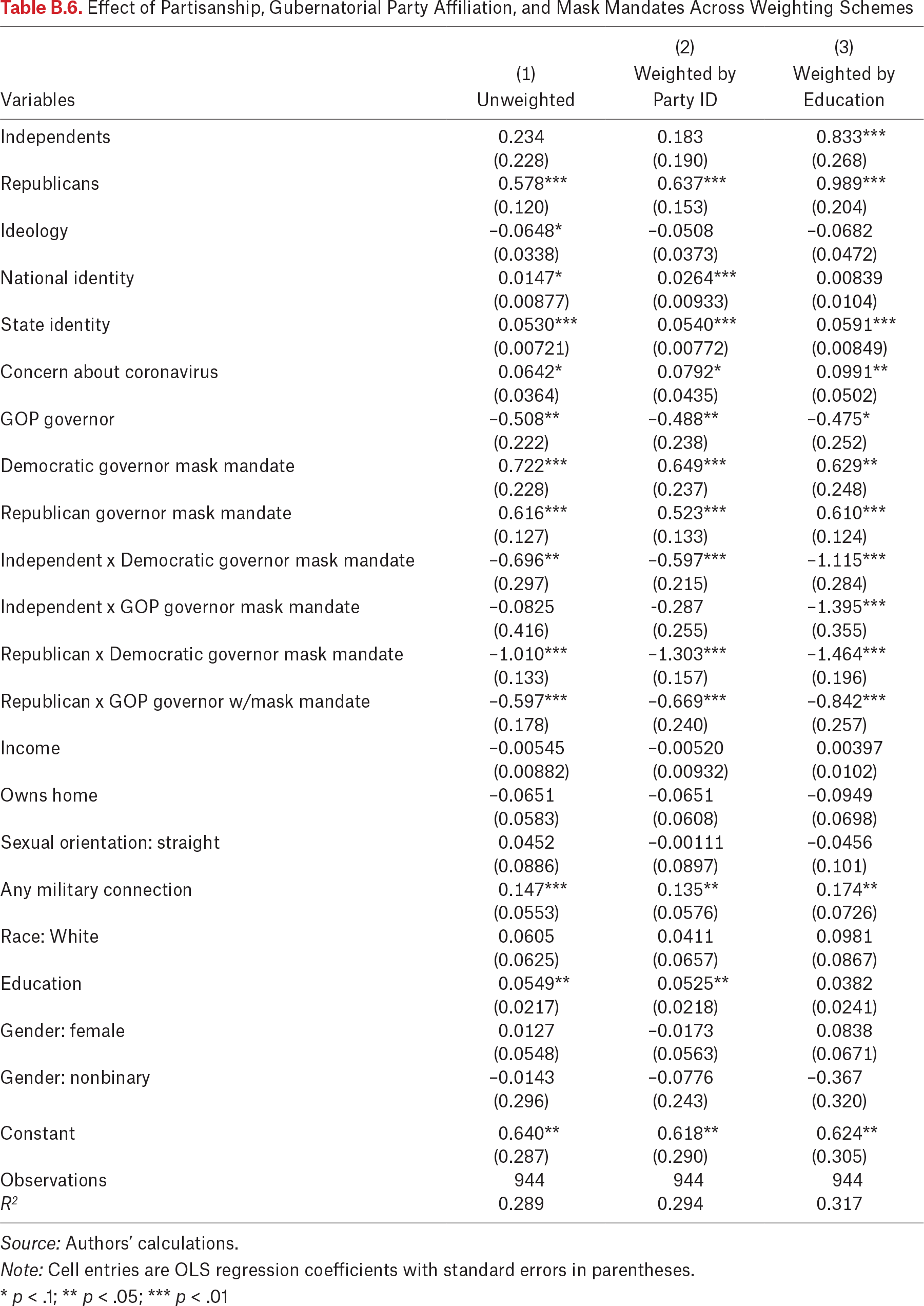 Table