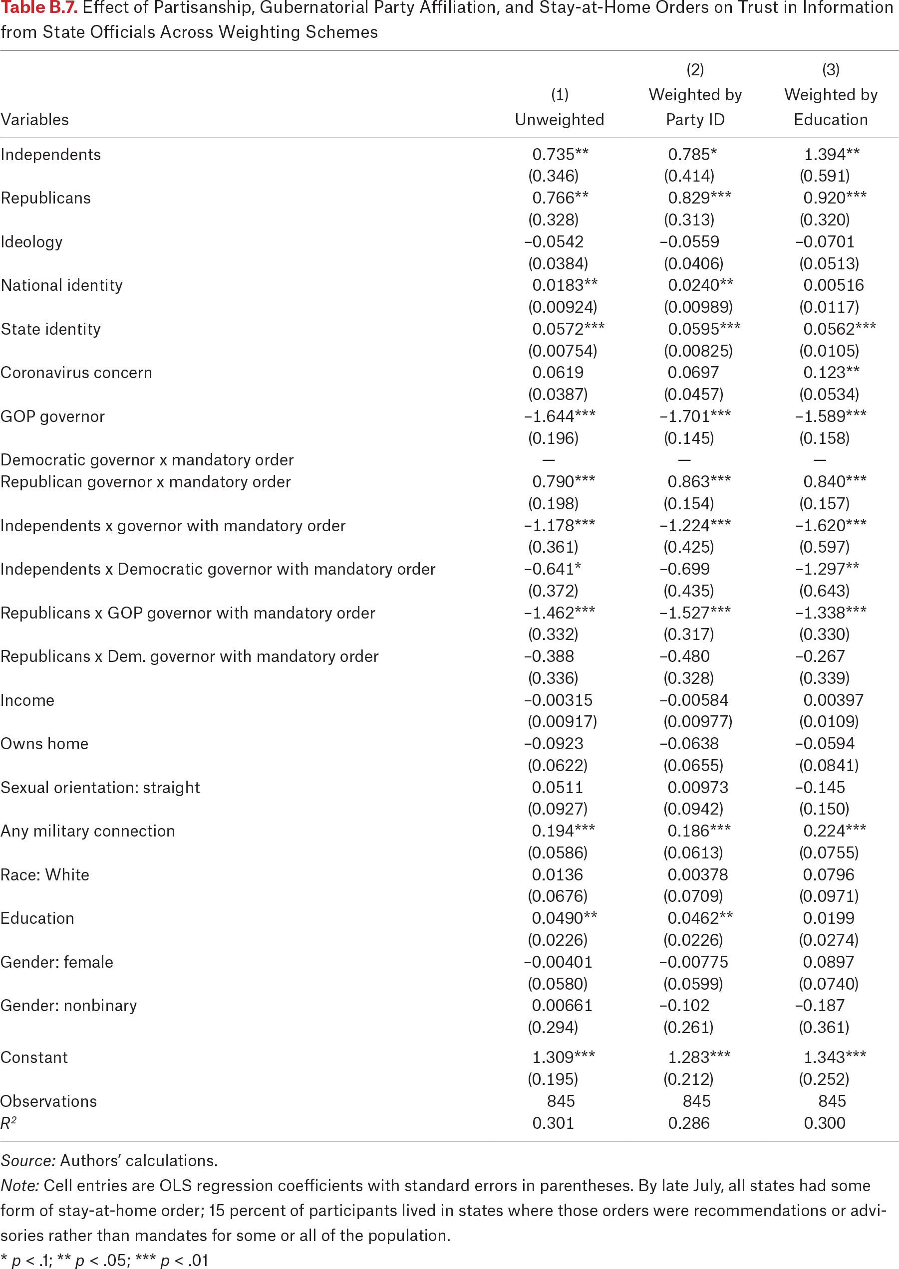 Table