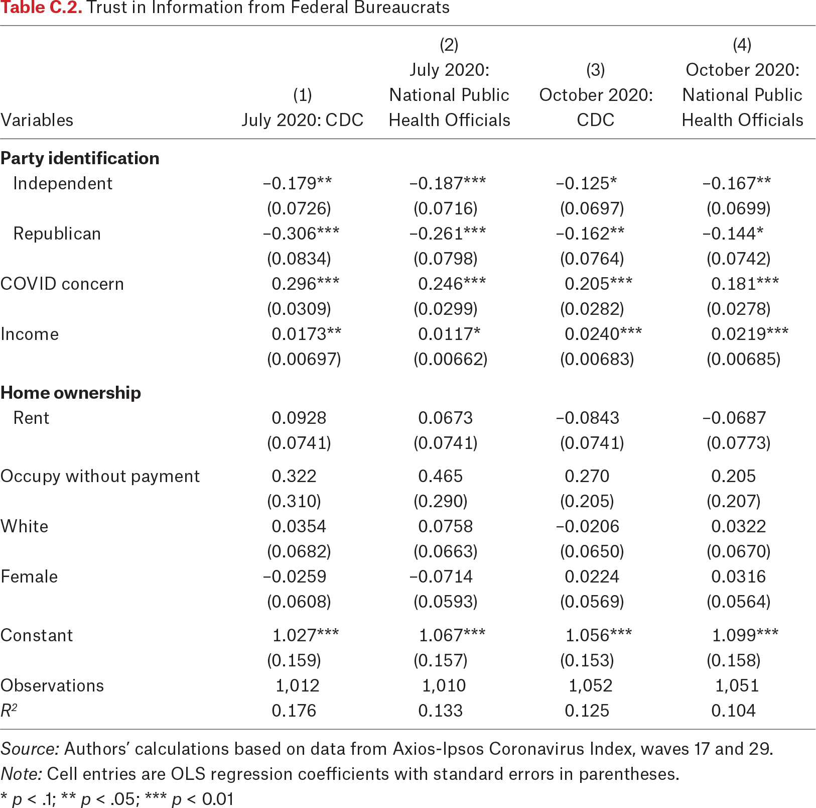 Table