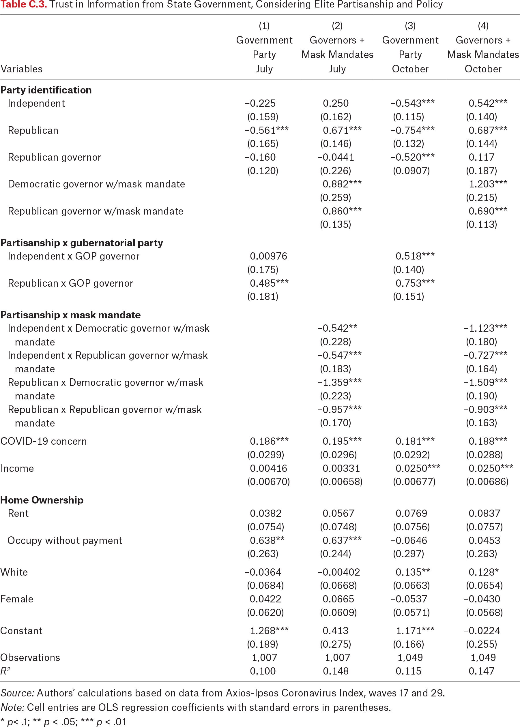 Table