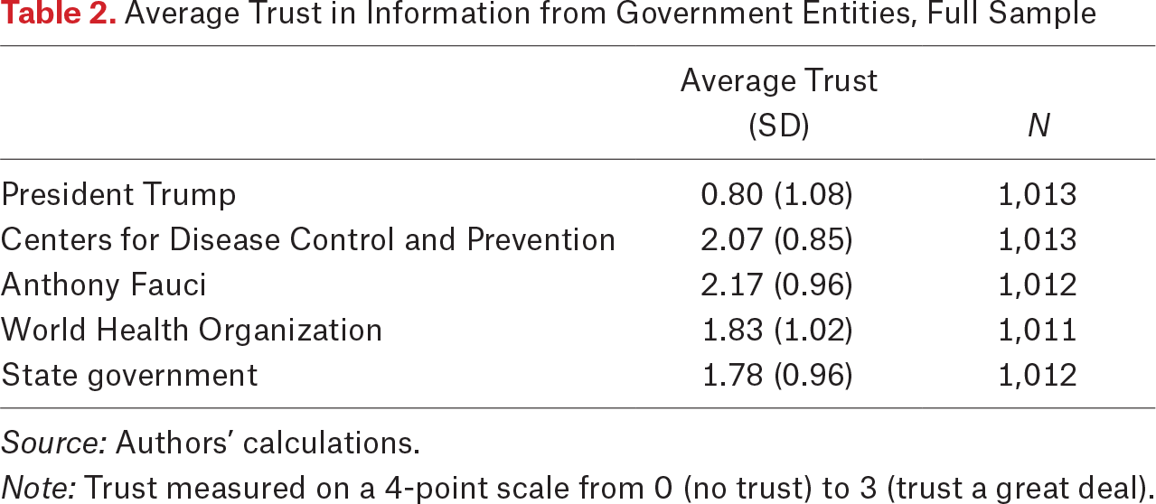 Table