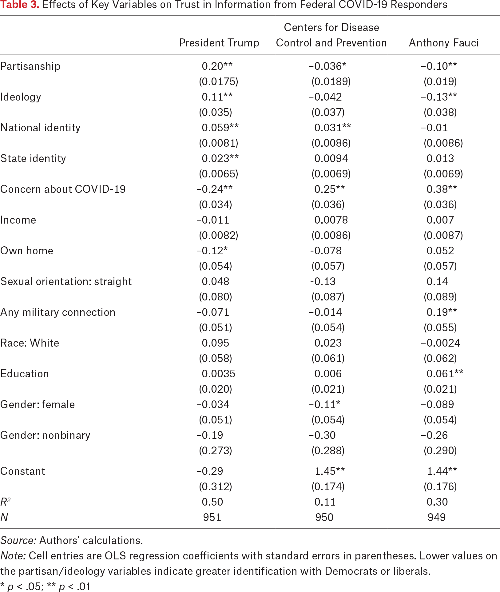 Table