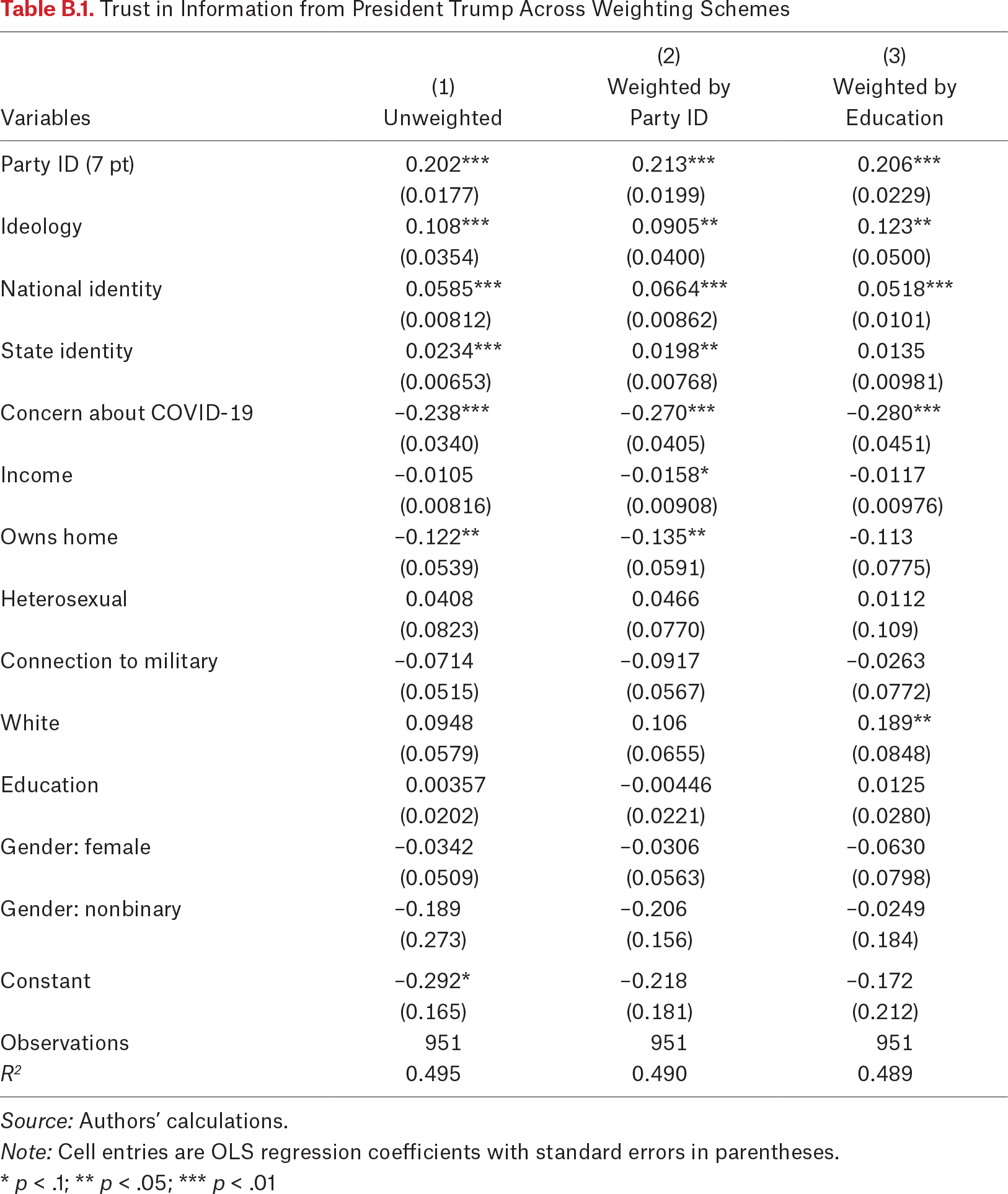 Table