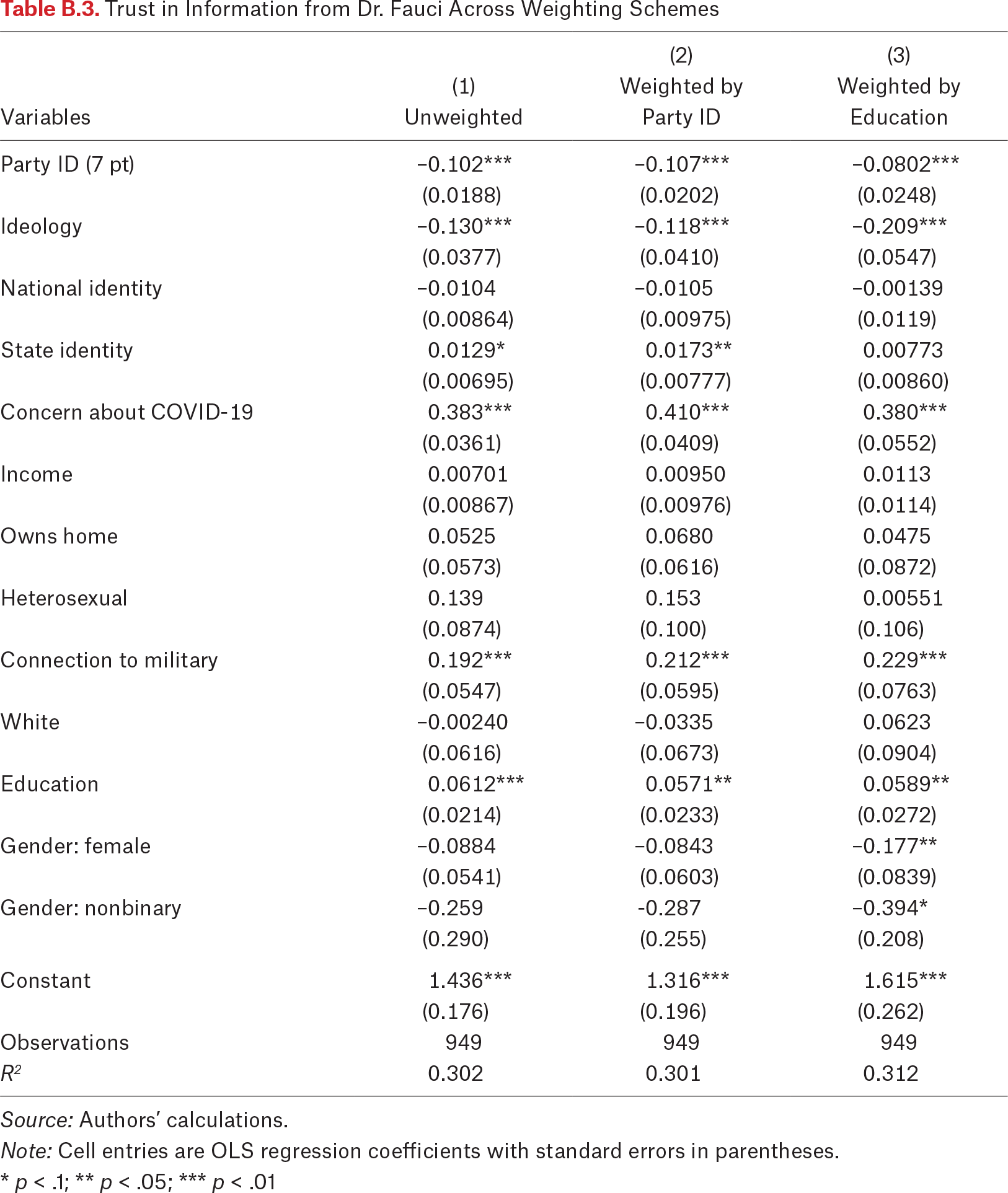 Table