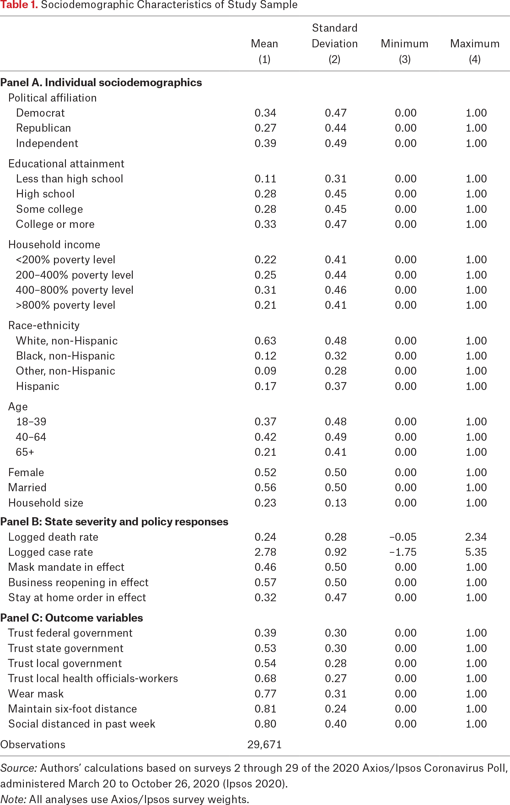 Table