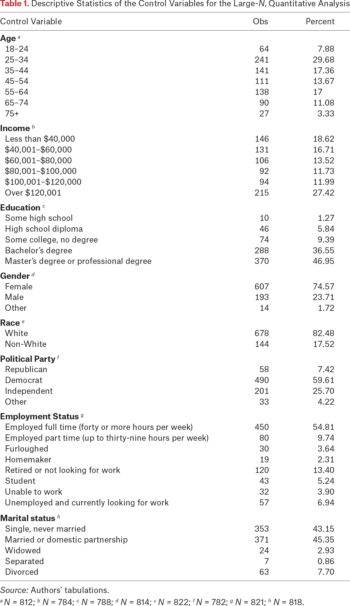 Table