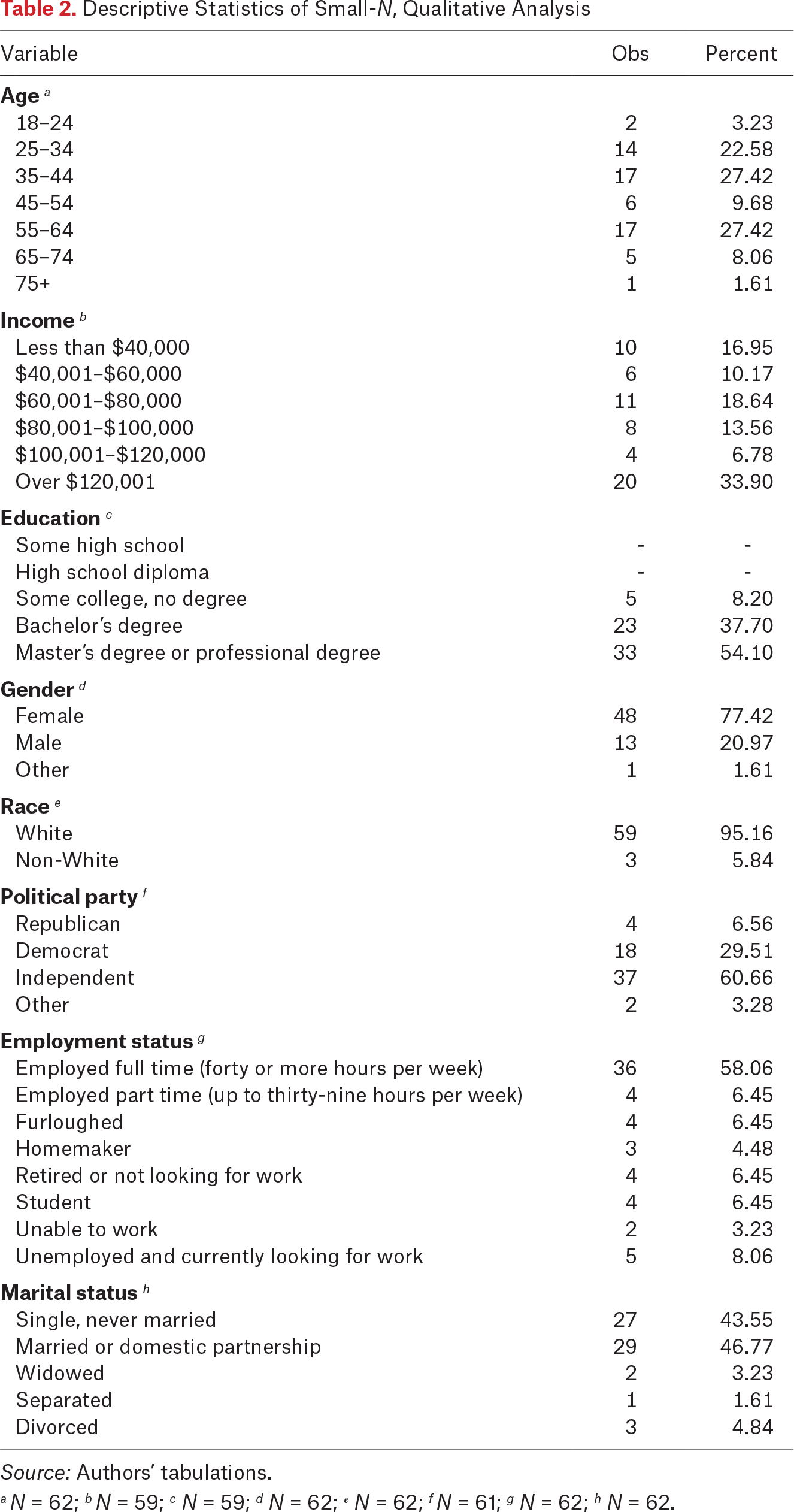 Table