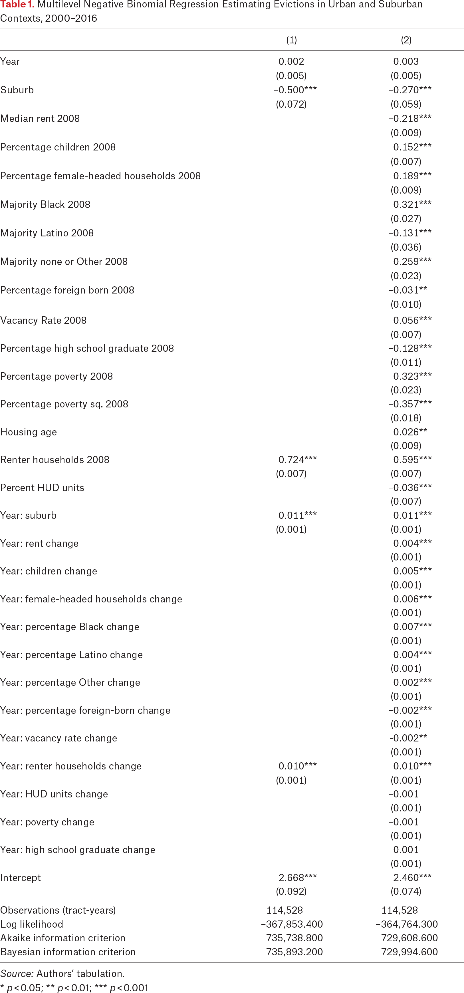 Table