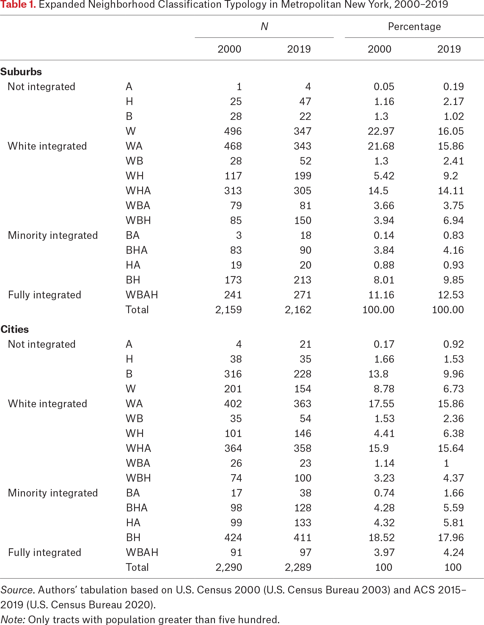 Table