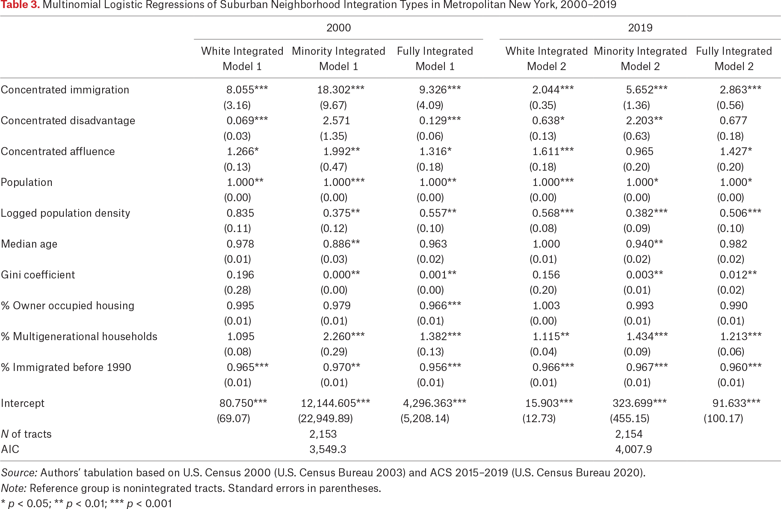 Table