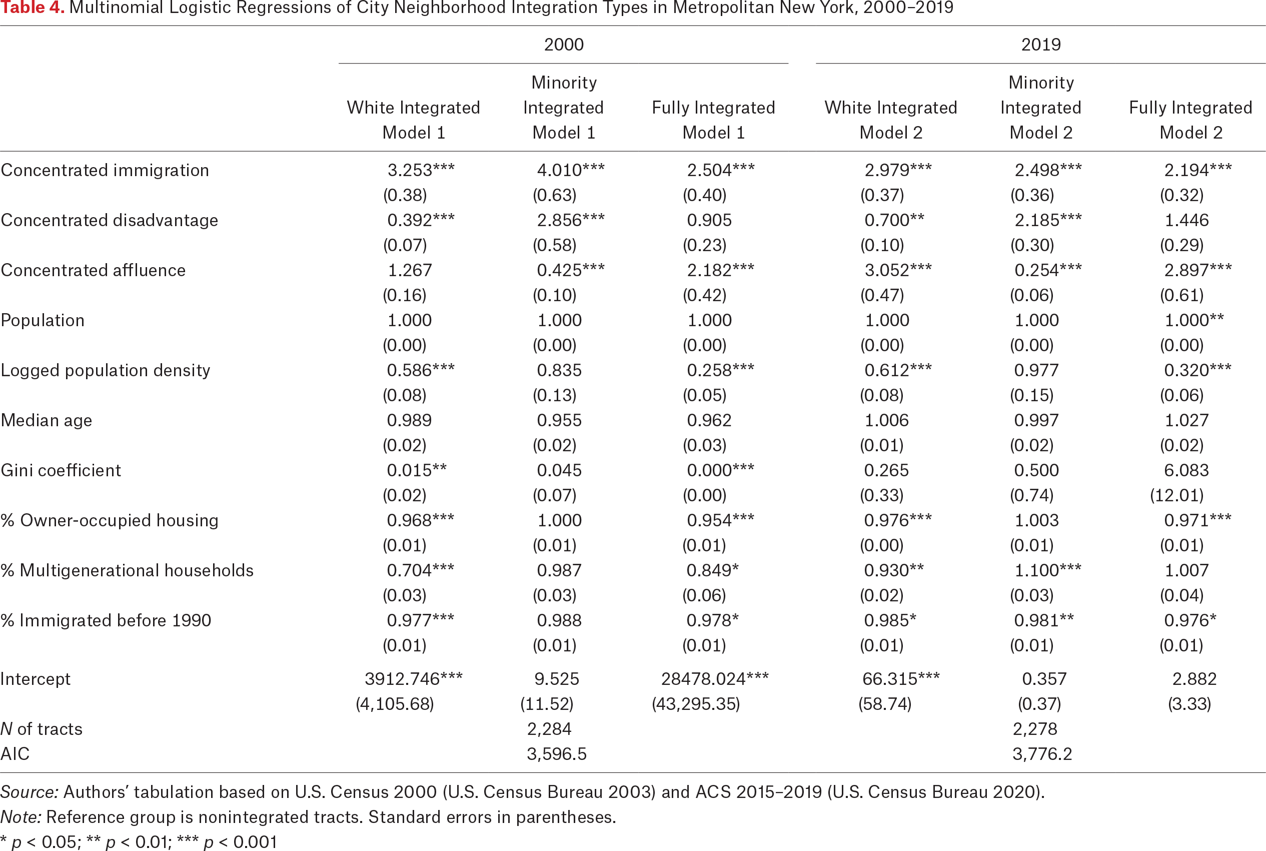 Table