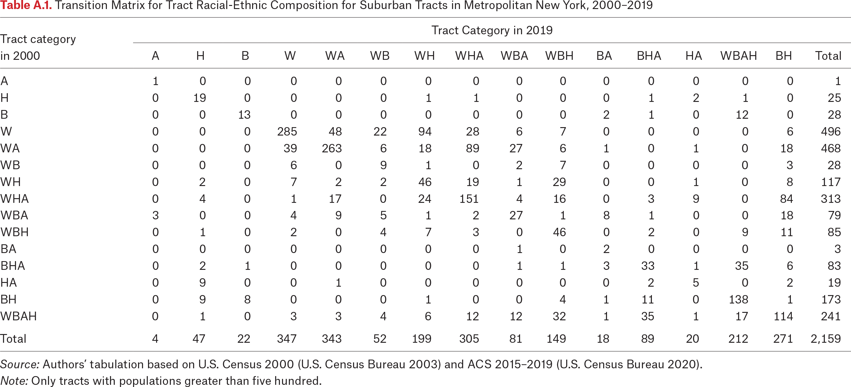 Table