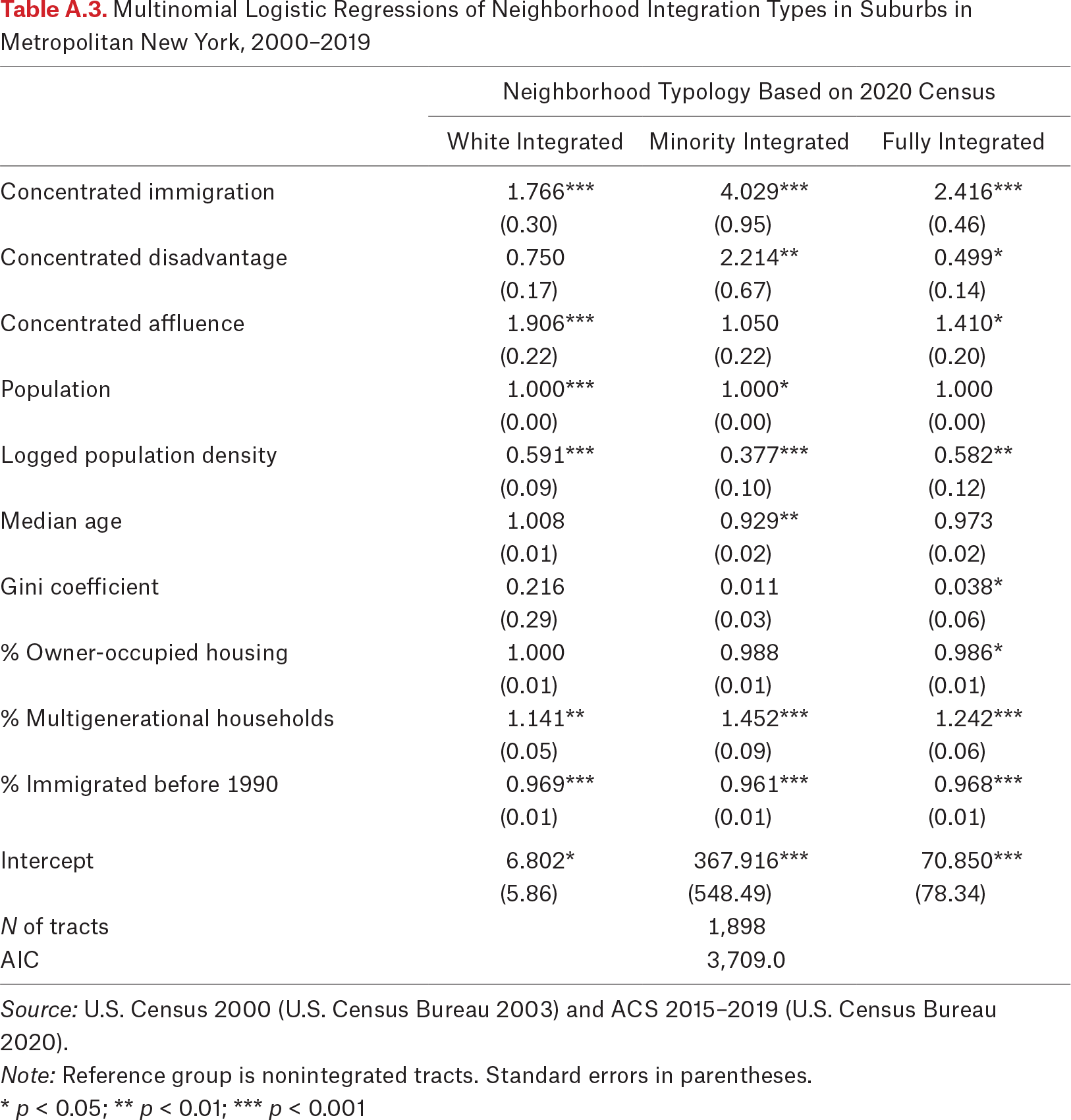 Table