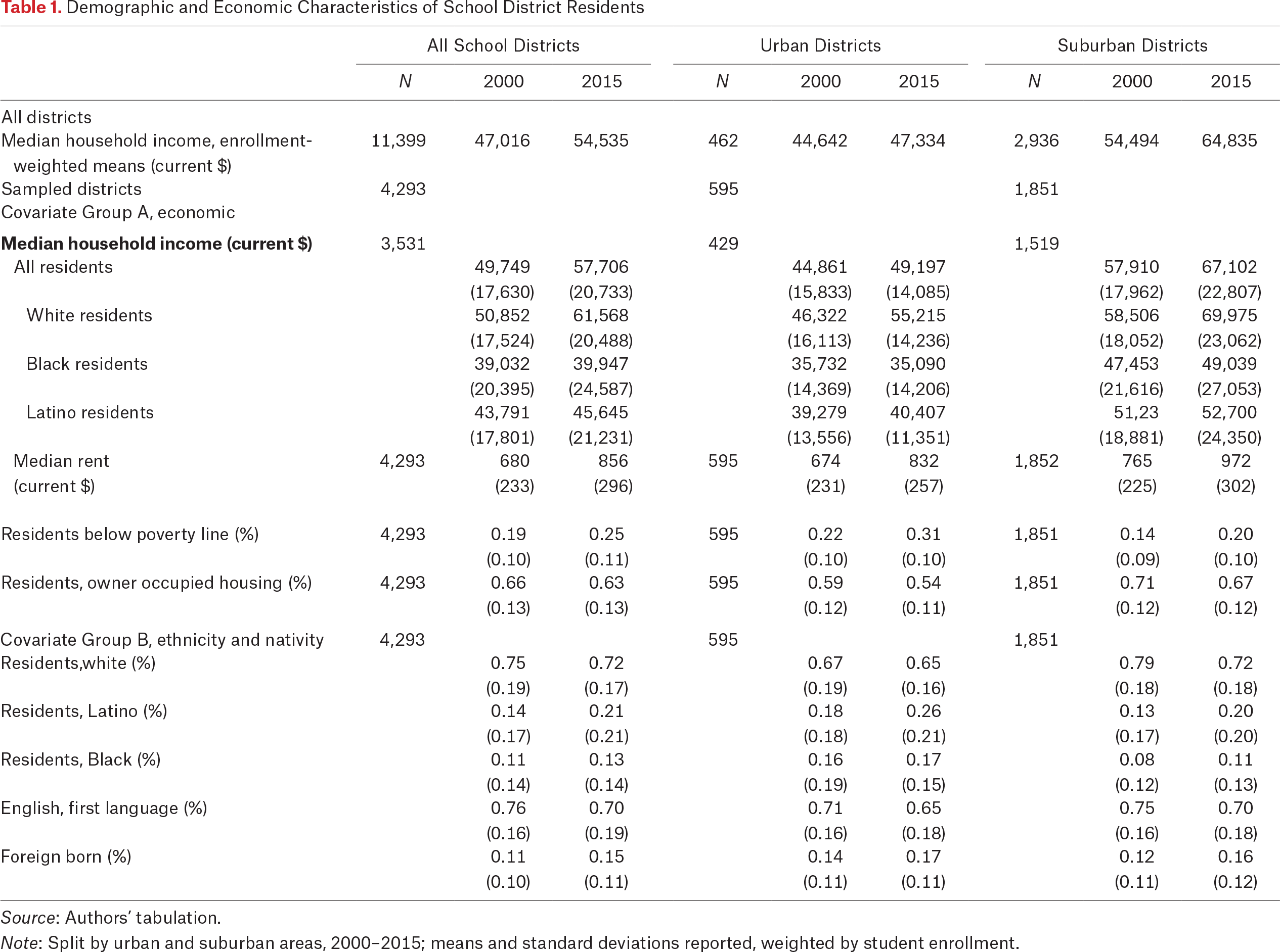 Table