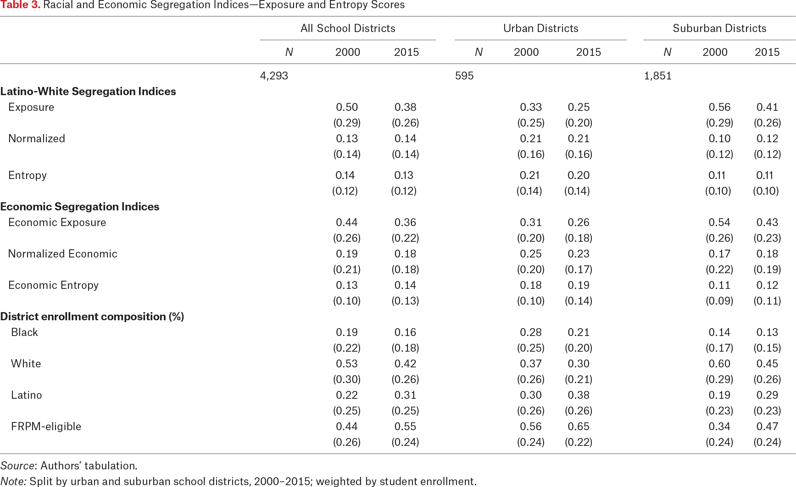 Table