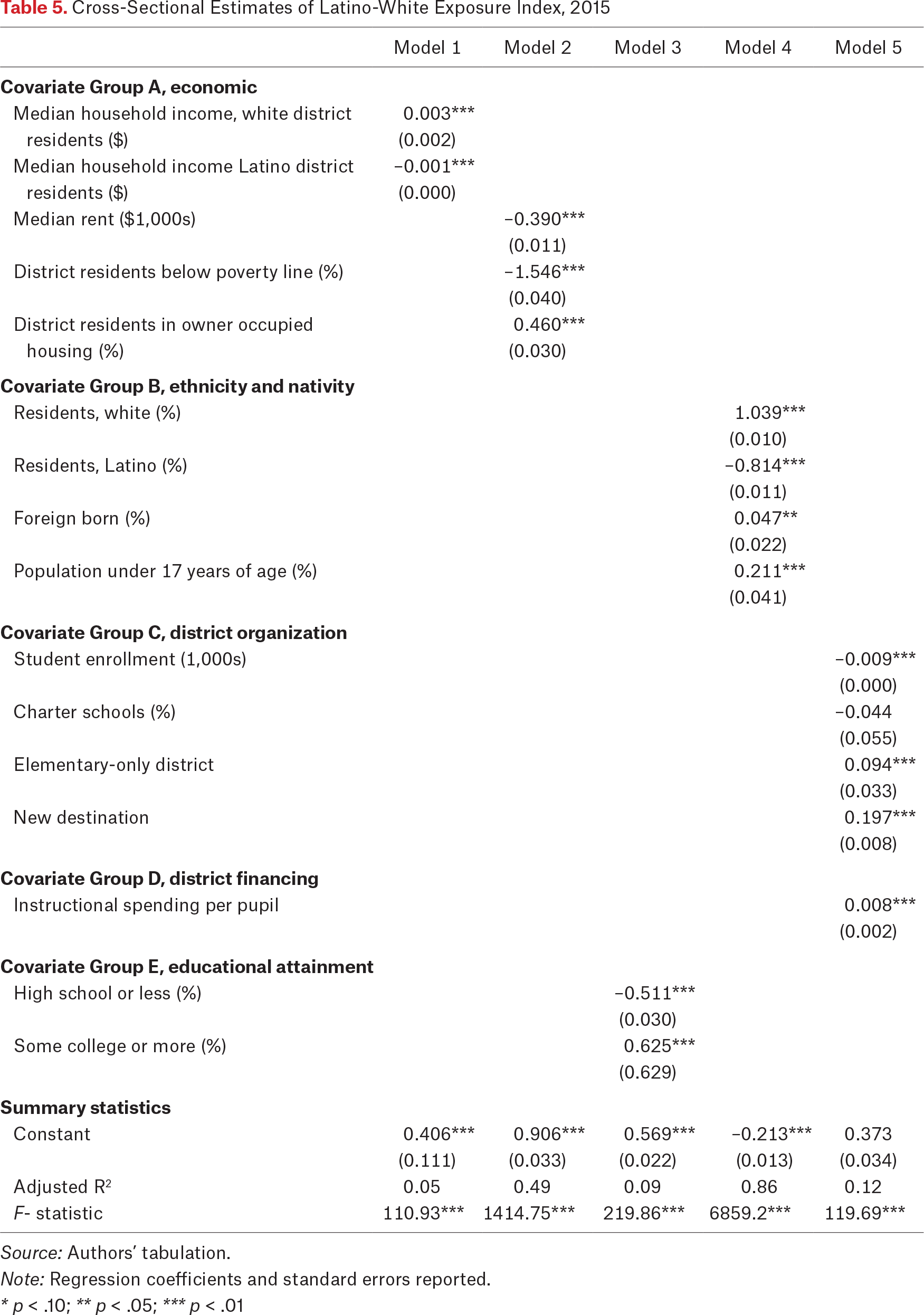 Table