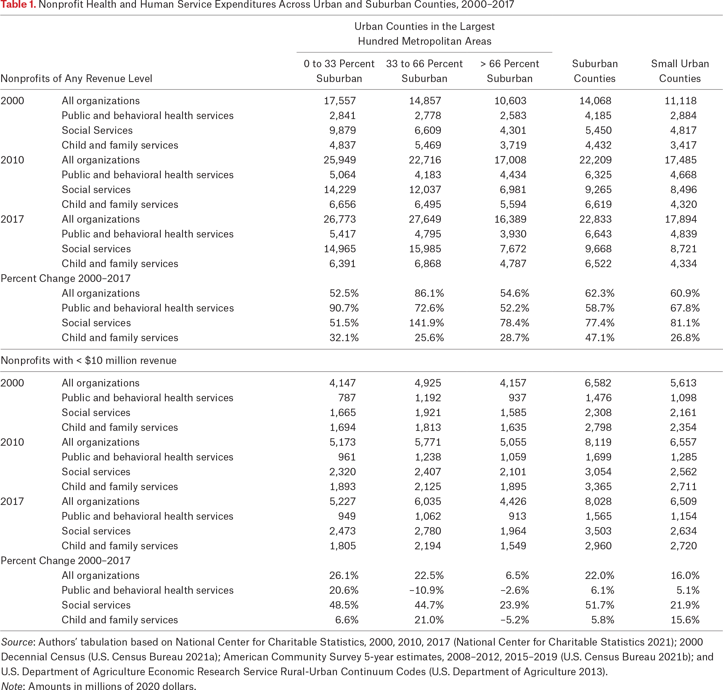 Table