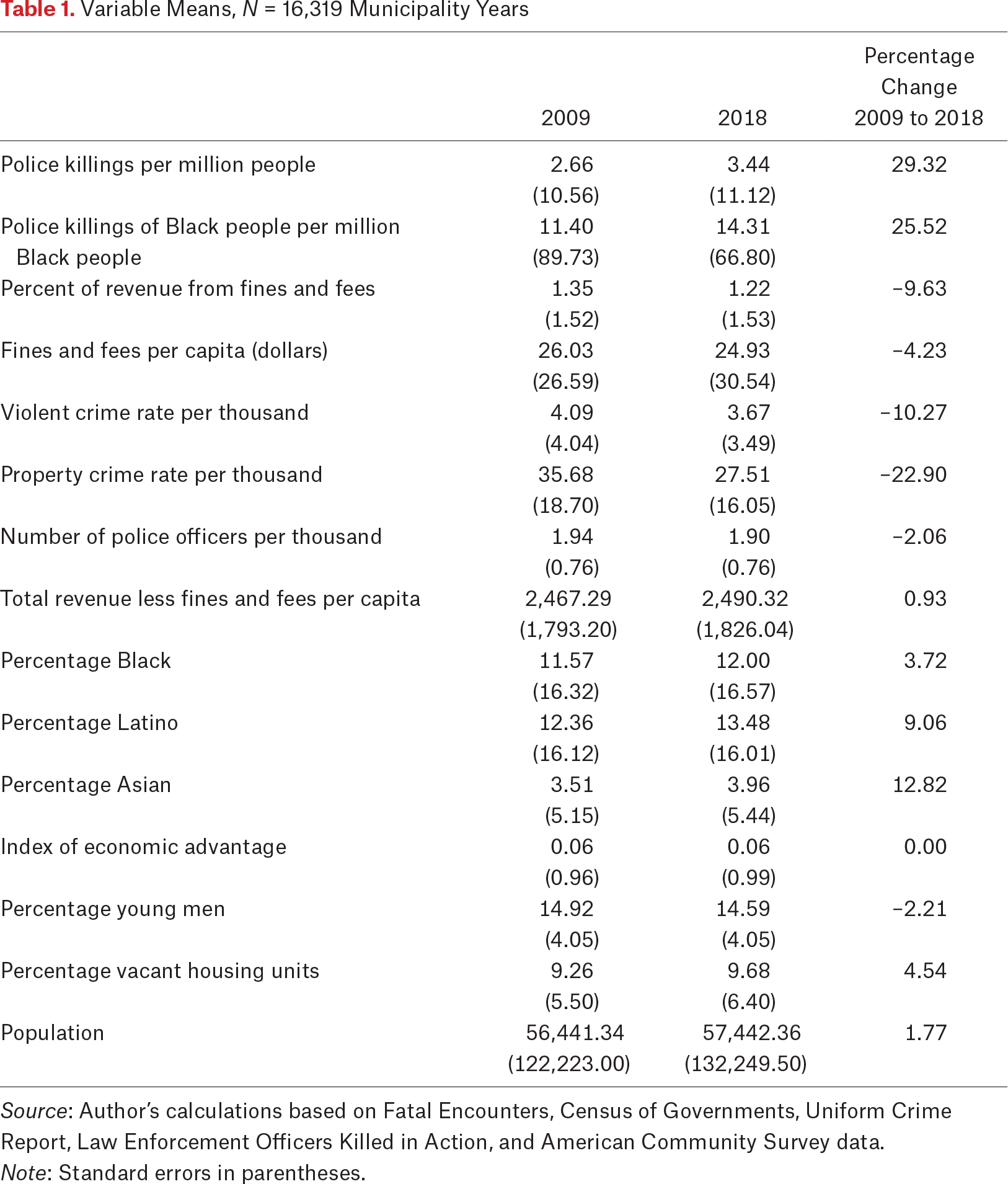 Table