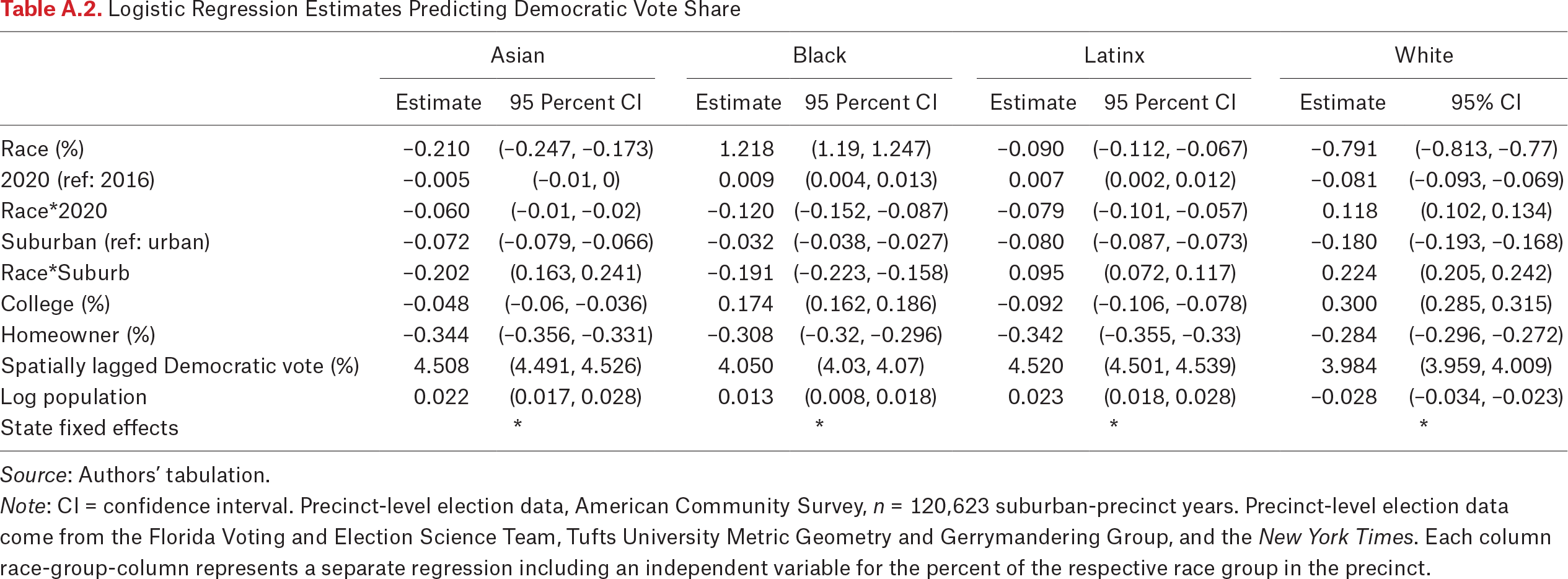 Table